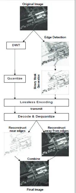 Fig. 6: USAF Museum Satellite Image