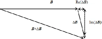 Figure 3   Vector representation of the excitation magnetic field, B, and the perturbation magnetic field, ∆B [4]  