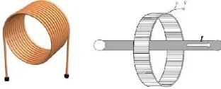 Figure 5 : Exciting coil design with conducting shield [13]. 