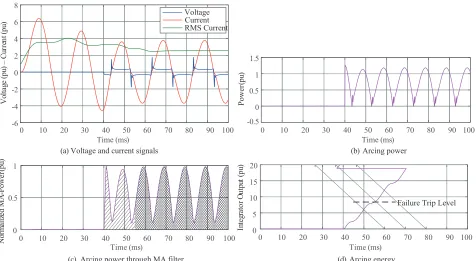 Figure 10. Response of the proposed power-based algorithm to the 3rd case study.