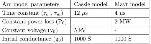 Table 3. Arc constant parameters of the simulated CB.