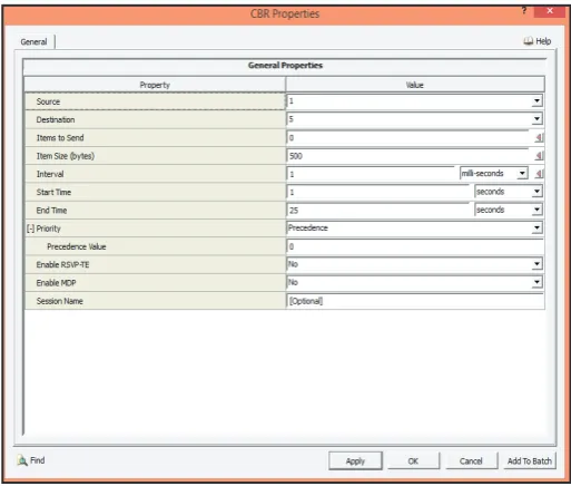 Fig. 4: Throughput Analysis of LTE Network Using MIMO