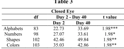 Table 3  