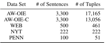 Table 2: Data sets used in this work
