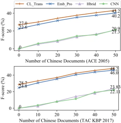 Table 1our method outperforms LexMap by a rather largemargin (+of LexMap might be attributed to its feature en-gineering process, which is often very difﬁcultand requires expert knowledge