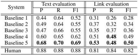 Table 3: The performance of our baseline approachesis well below human performance.
