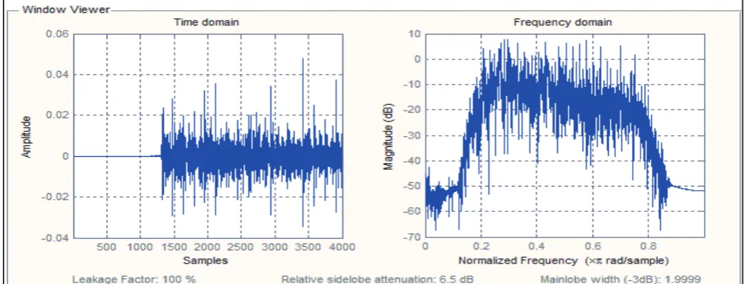 Fig. 1.7: Contribution-3: Result of Model with varying the order of Digital Filter.