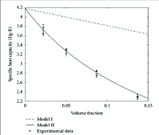 Fig. 11:
