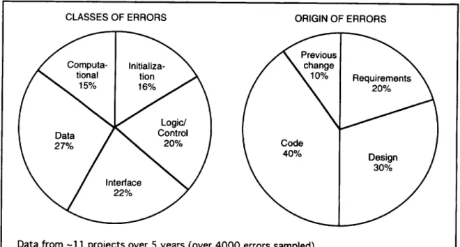 Figure 7. SEL Error Characteristics
