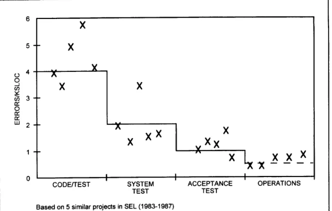 Figure 8. Error Detection Rate Model