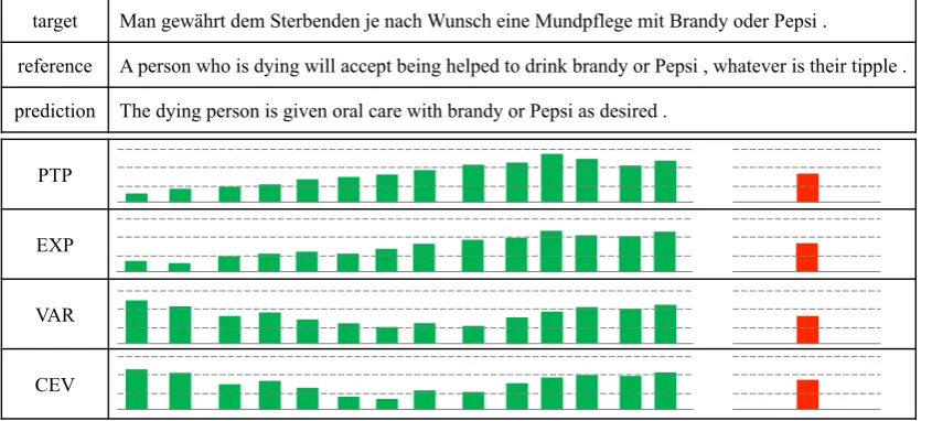 Figure 5: Example of conﬁdence measures.