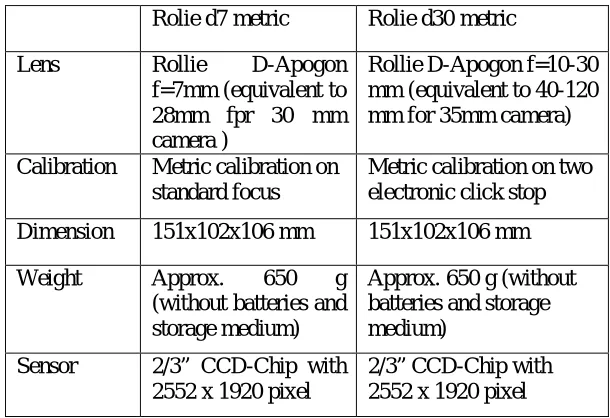 Figure 1: Example of metric camera for close range photogrammetric applications 