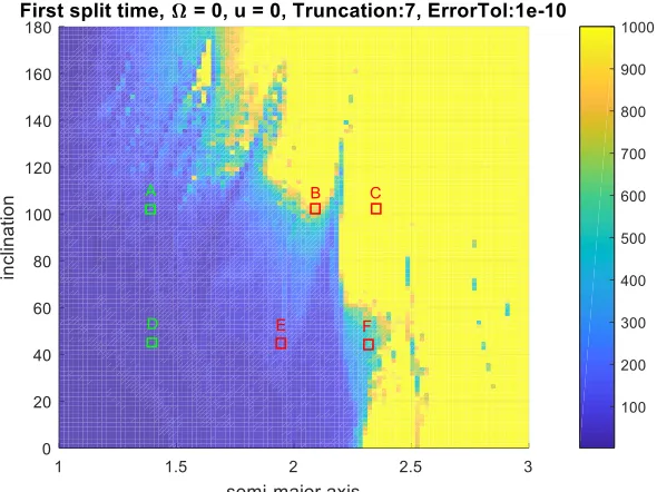 Figure 4 The first split time on the a-i plane with 1-