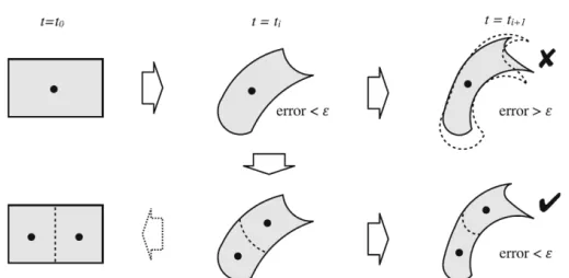 Figure 1 Illustration of the propagation process with ADS [3] 