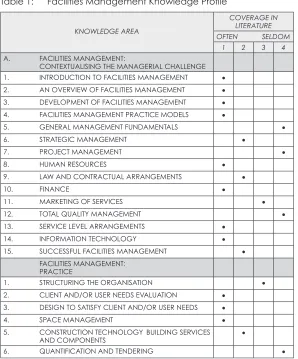Table 1: Facilities Management Knowledge Profile