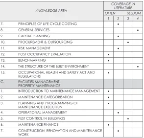 Table 2 is based on the results obtained from a limited quantified 100% covered survey, assessing broad disciplines covered during continu-ing education short courses, soliciting recommendations regarding course content