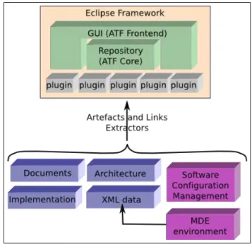 Fig. 4 Overall ATF Design