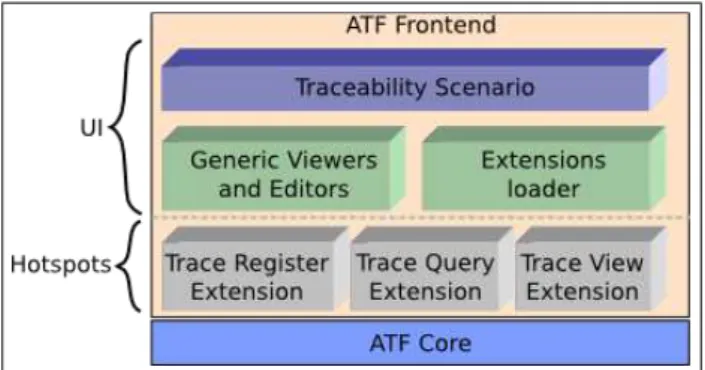 Fig. 5 ATF Front-end Architectural Overview