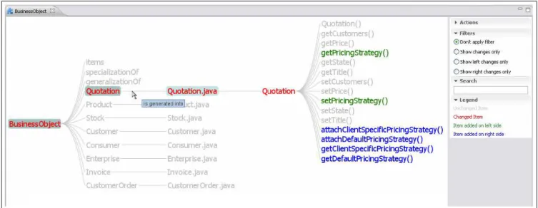Fig. 7 Screen Shot of the ATF Tree View