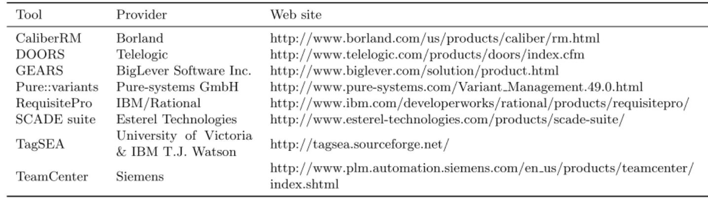 Table 1 Alphabetical list of the main tools reviewed in the AMPLE’s tool survey.