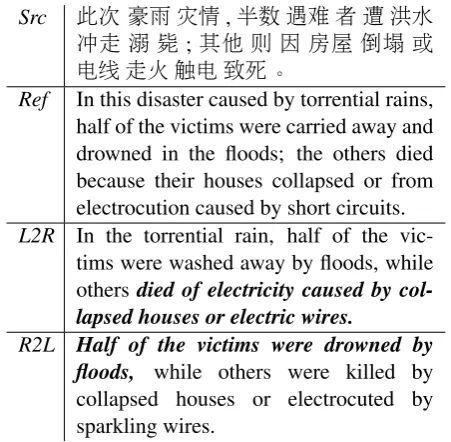 Table 1: In this sample, NMT systems with differentimplementations present diverse translation errors forone long sentence