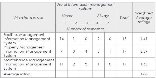 Table 6: Information management systems in use