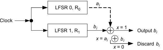 Figure 5The shrinking register