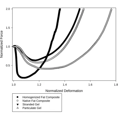 Figure 2-3.  Post Fracture Patterns of Gels. 