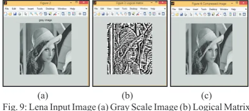 Table 1: Performance in Terms of MSE, PSNR, Entropy & SSIM for Different Image
