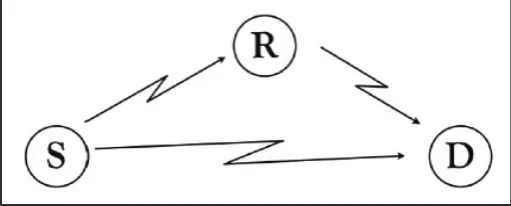 Fig. 4: Super-Positioning Precoding