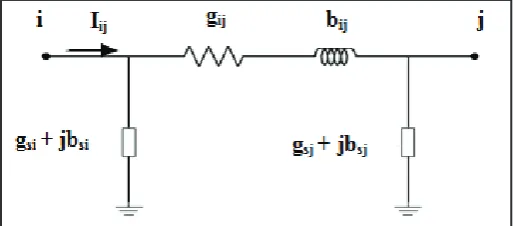 Fig. 1: Model of a Network Branch