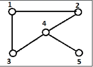 Fig. 2: 5-Bus Example System