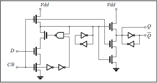 Fig. 5: Pulsed Latch