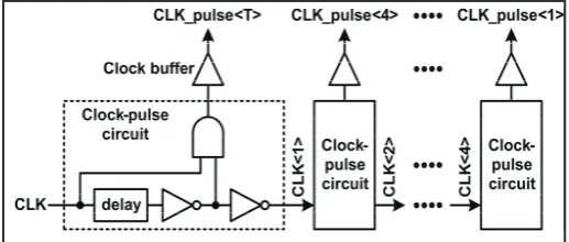 Fig. 9: Non Overlap Clock Pulse Generator