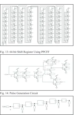 Fig. 13: 64-bit Shift Register Using PPCFF