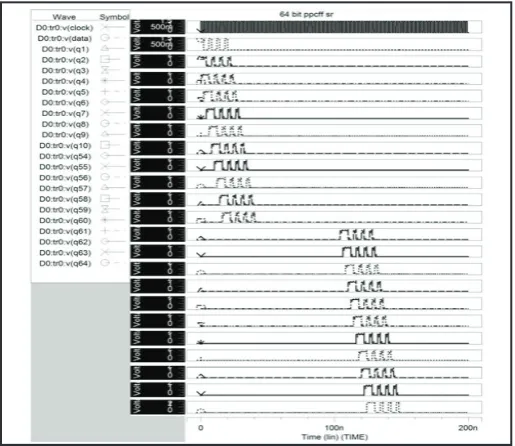 Fig. 22. Simulated wave forms for SSASPL 64-bit shift register