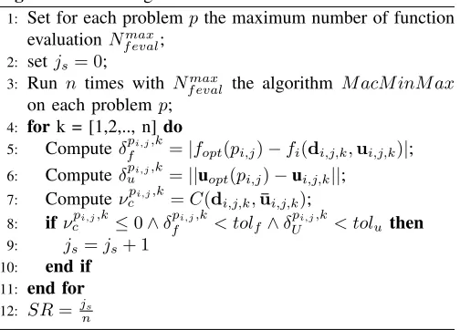 TABLE III:i,jMacMinMaxevaluations =- ∧-. Problems are solved with for different numbers of maximum function and each combination of and is