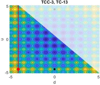 TABLE VII TCC-2