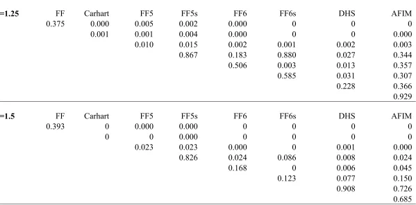 Table 4 Bayesian Pairwise Model Comparison Tests  
