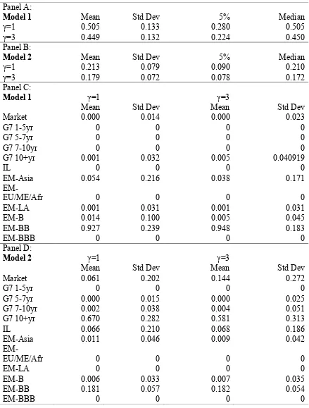 Table 6 Posterior Distribution of the DCER Measure: All Bonds 