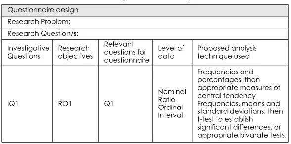 Table 2:Links between stages of research process