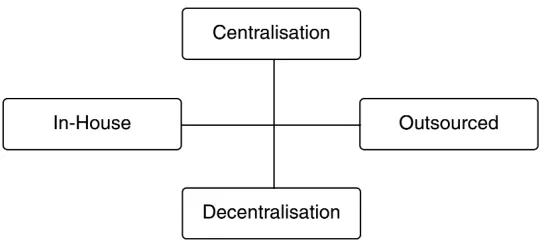 Table 1:Strategic grid to determine importance of IS 