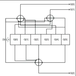 Fig. 3: 1/3 Non-Recursive, Non-Systematic Convolution Encoder With Constraint Length 5