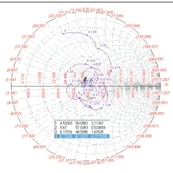 Fig. 13: Gain Curve for Patch 4