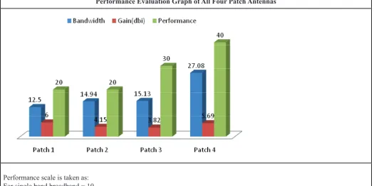 Table 1: Concluding Table