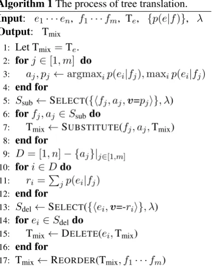Figure 3(b) illustrates this condition.