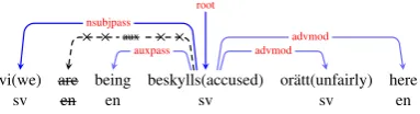 Figure 4: An example of word deletion.