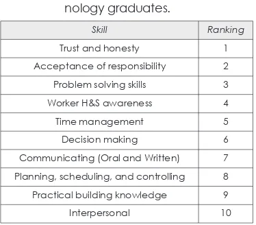 Table 11: Relevancy of subject streams relative to University of Tech-nology graduates