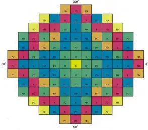 Figure 1-1: Fuel loading pattern for a nuclear reactor core [5]. 