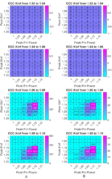 Figure 4-4:  Gadolinium Only Solution Space Results. A: Average number of solutions per bin in the solution space